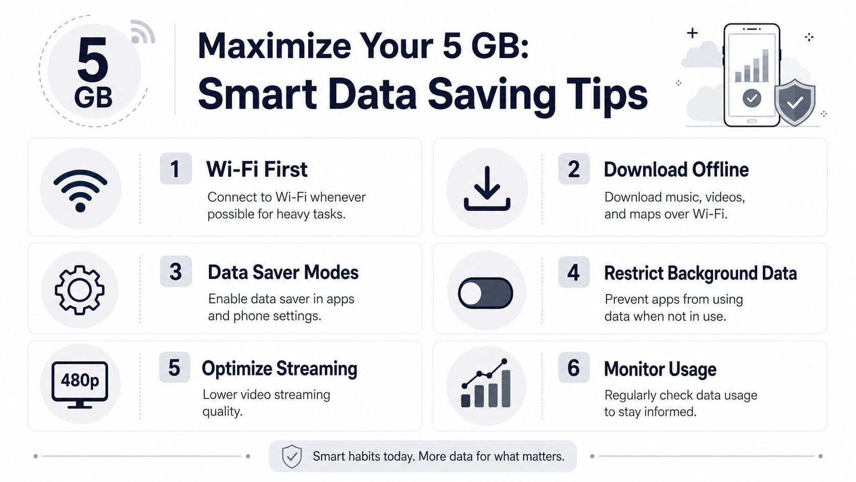 An infographic titled Maximize Your 5 GB providing six smart data saving tips for mobile phone users.