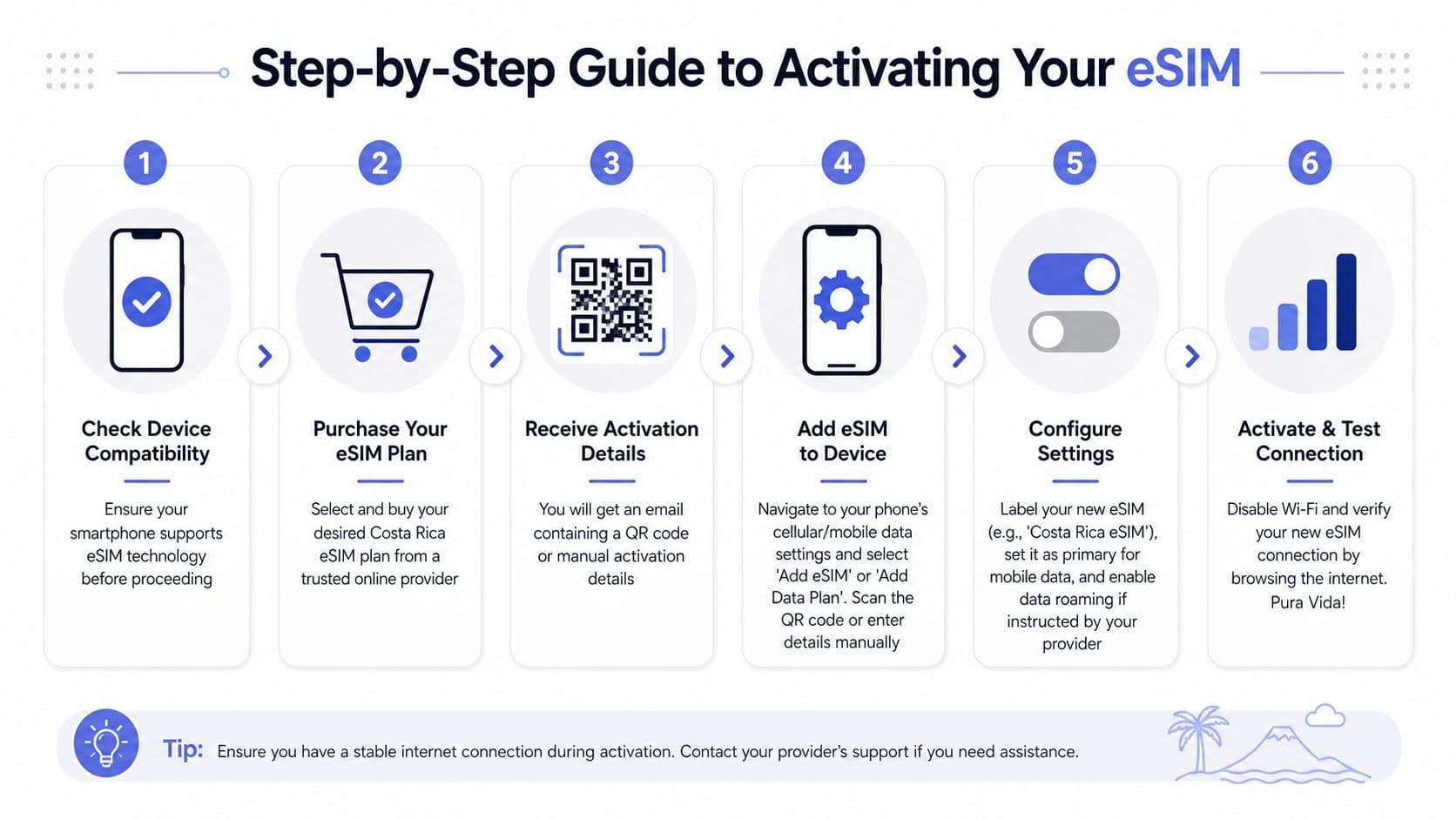 Step-by-Step Guide to Activating Your eSIM